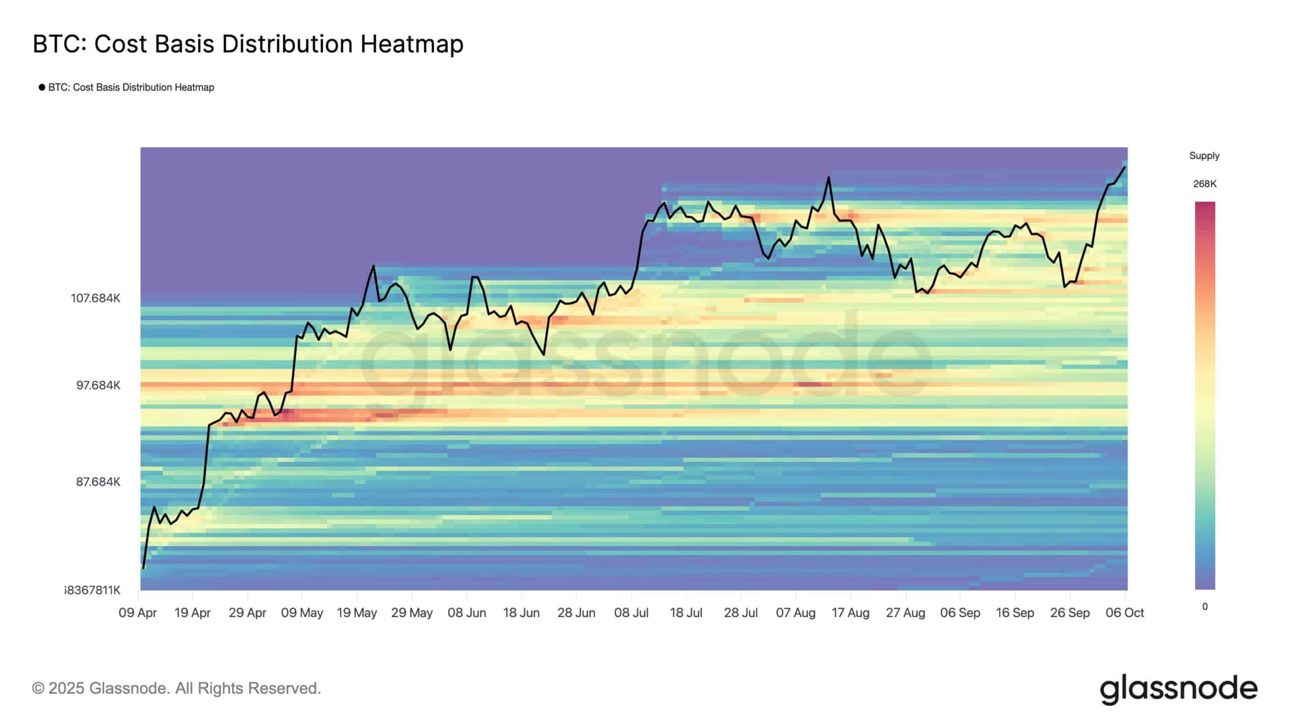 Pressão compradora encara barreira decisiva - Bitcoin hoje (09/10) -  99Bitcoins Brasil