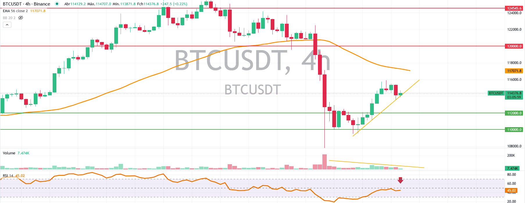 BTC desaba após EUA ameaçar novas tarifas - Bitcoin hoje (13/10) -  99Bitcoins Brasil