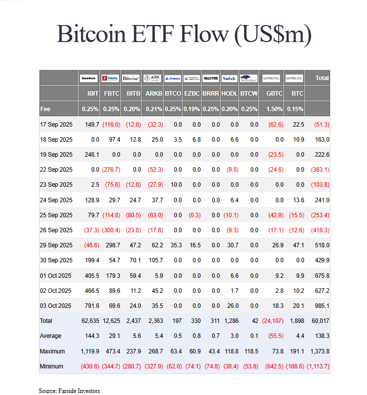BTC atinge novo topo histórico, e agora? - Bitcoin hoje (06/10)