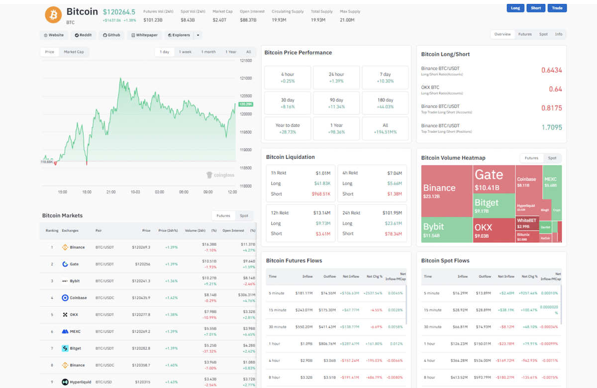 BTC desafia shutdwon e pode chegar a 125 mil - 99Bitcoins Brasil