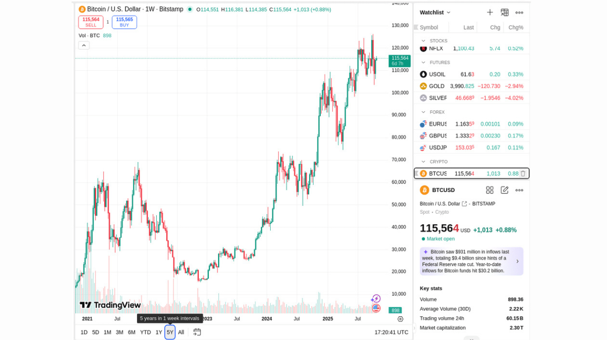 Fed pode anunicar novo corte de juros: confira impacto no BTC - 99Bitcoins  Brasil