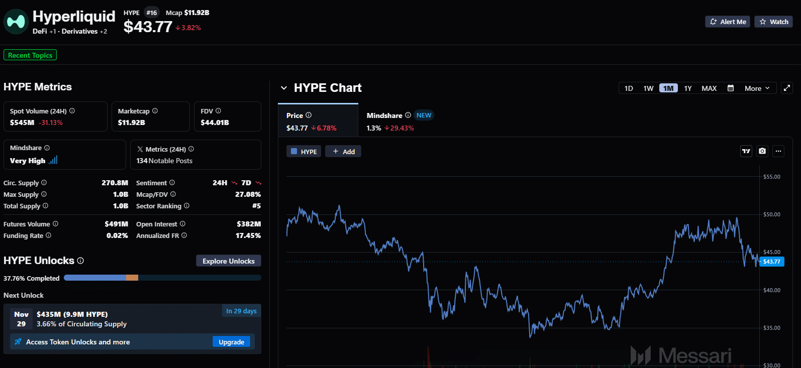 SEC aprova proposta de ETF e HYPE dispara