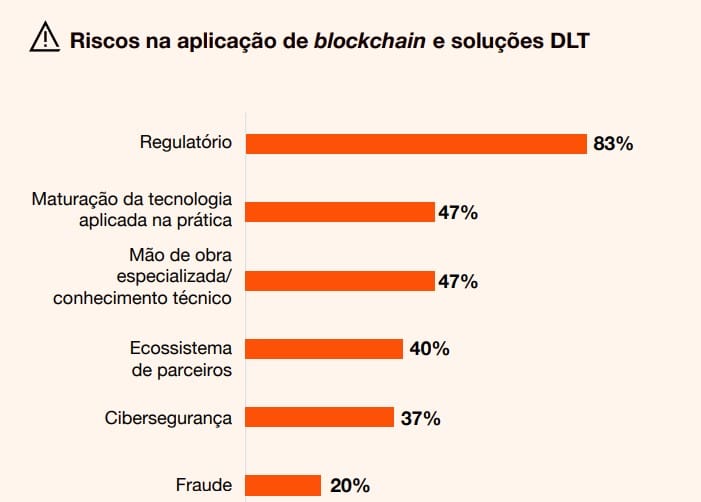 Trecho da pesquisa da PwC com associados da ABcripto