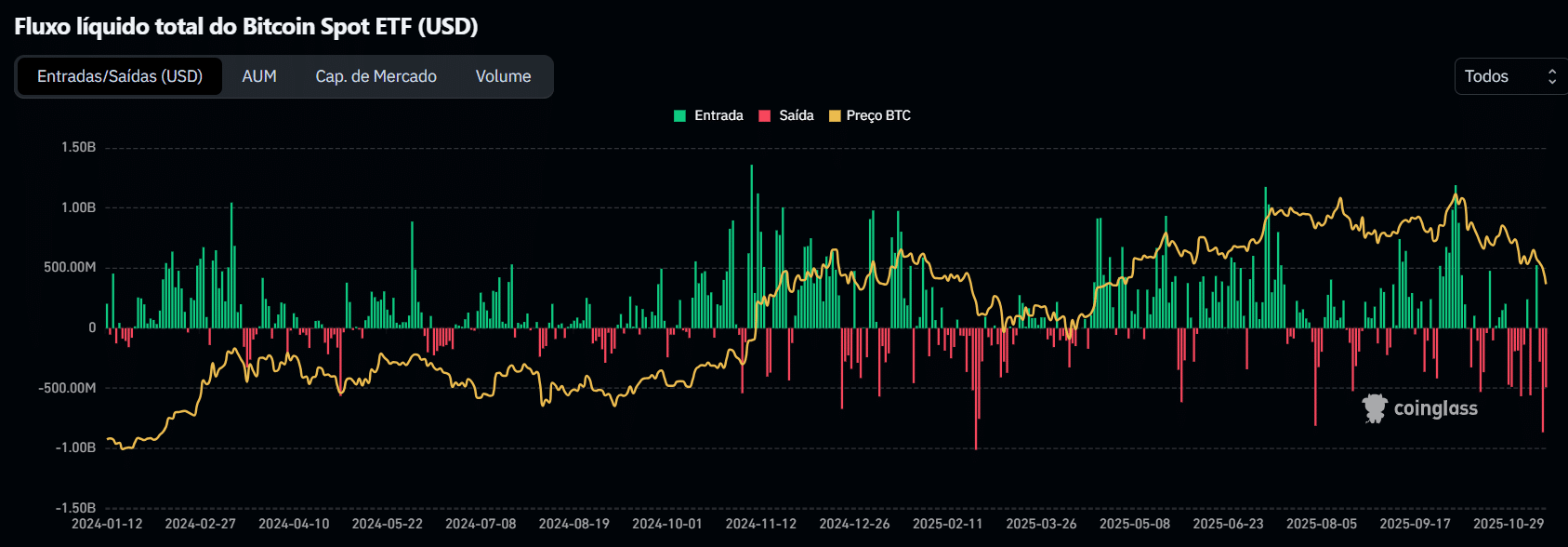 BTC pode despencar com Death – Bitcoin hoje (17/11)- 99Bitcoins Brasil