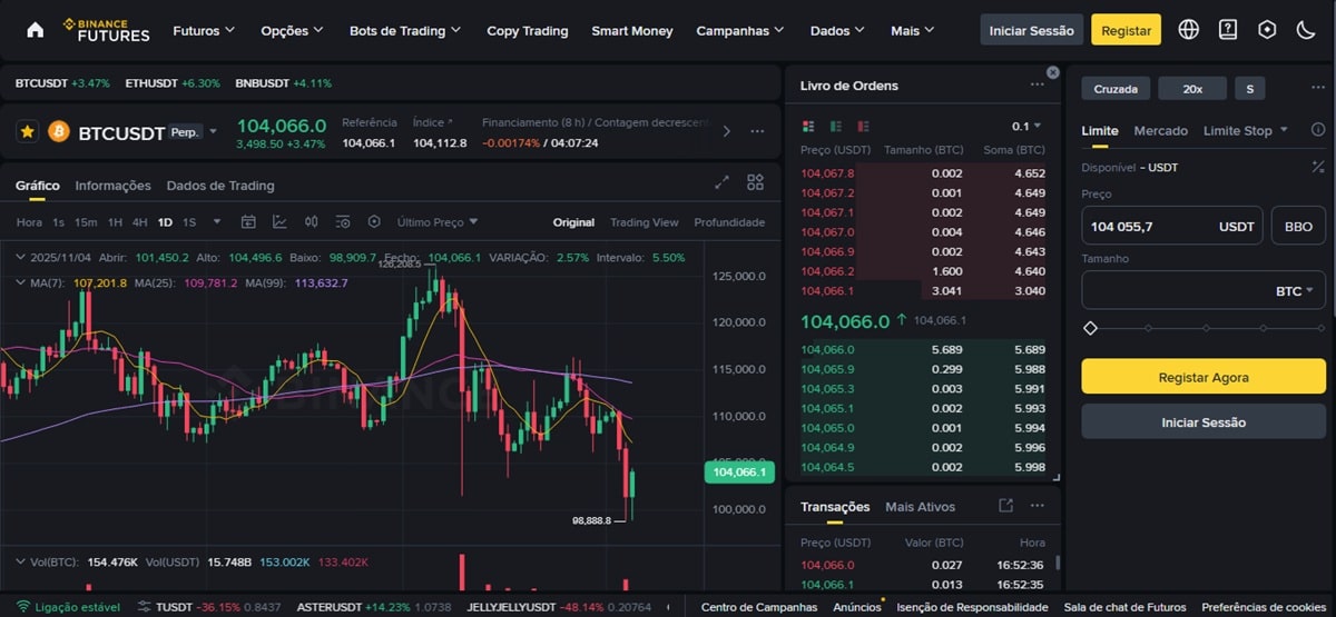 Na Binance Futures é possível fazer a negociação de derivativos