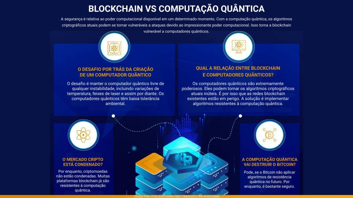 O plano de Buterin para proteger o ETH da computação quântica - 99Bitcoins  Brasil