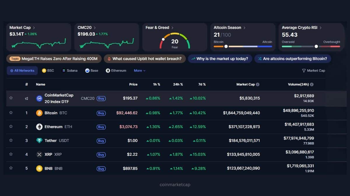 BTC estabiliza em US$ 91k, mas tem desafios relevantes a vencer- 99Bitcoins  Brasil