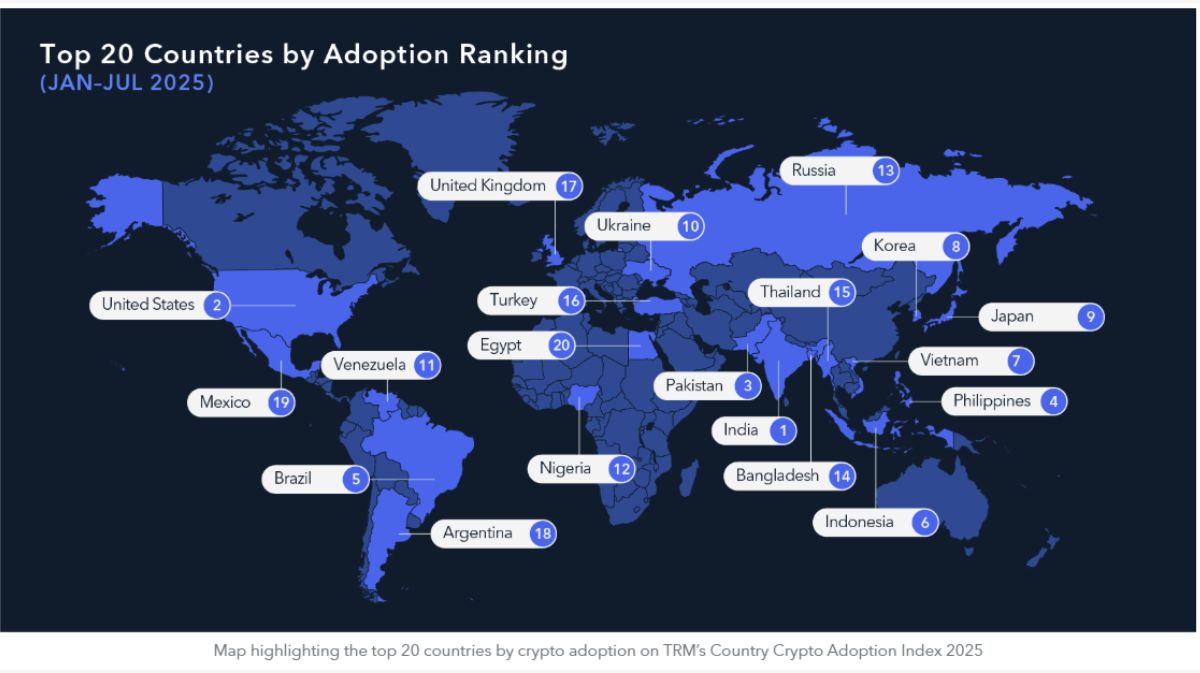 Nordeste lidera adoção de criptoativos no Brasil - 99Bitcoins Brasil