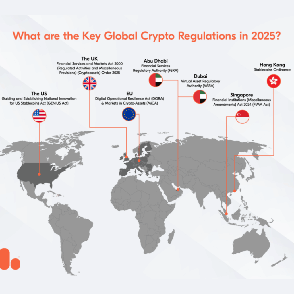 Mapa mundial mostrando principais regulações de criptomoedas em 2025: EUA, Reino Unido, União Europeia, Dubai, Abu Dhabi, Singapura e Hong Kong