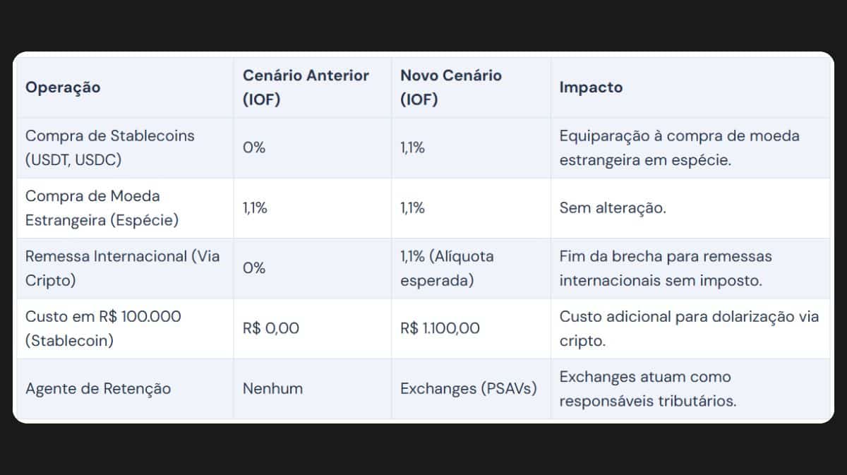 Tabela de bitcoin (98) foto
