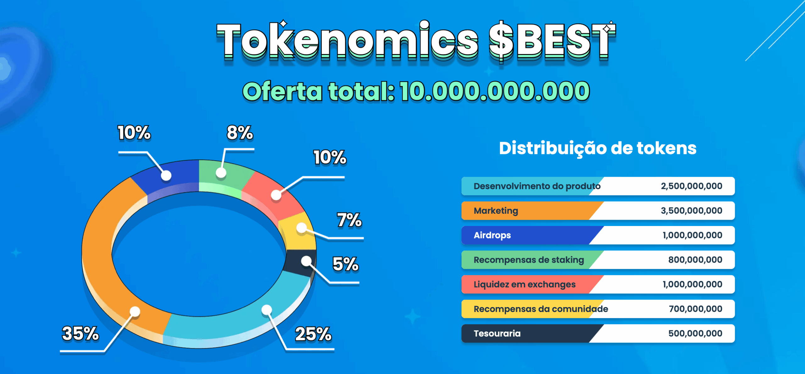 tokenomics $BEST
