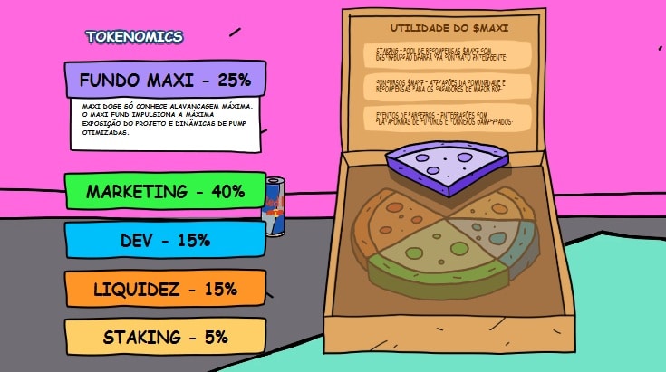 Tokenomics Maxi Doge ($MAXI)