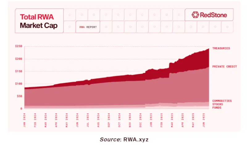 gráfico rwa total