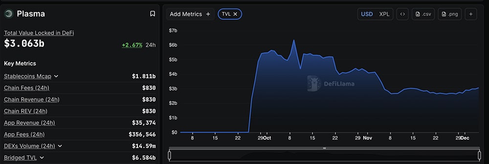 ASTER  se mantém estável enquanto a Plasma vacila