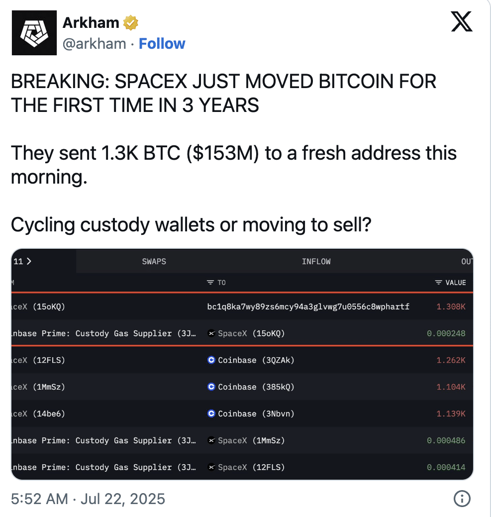 SpaceX movimenta 1.021 BTCs às vésperas de suposto IPO - 99Bitcoins Brasil