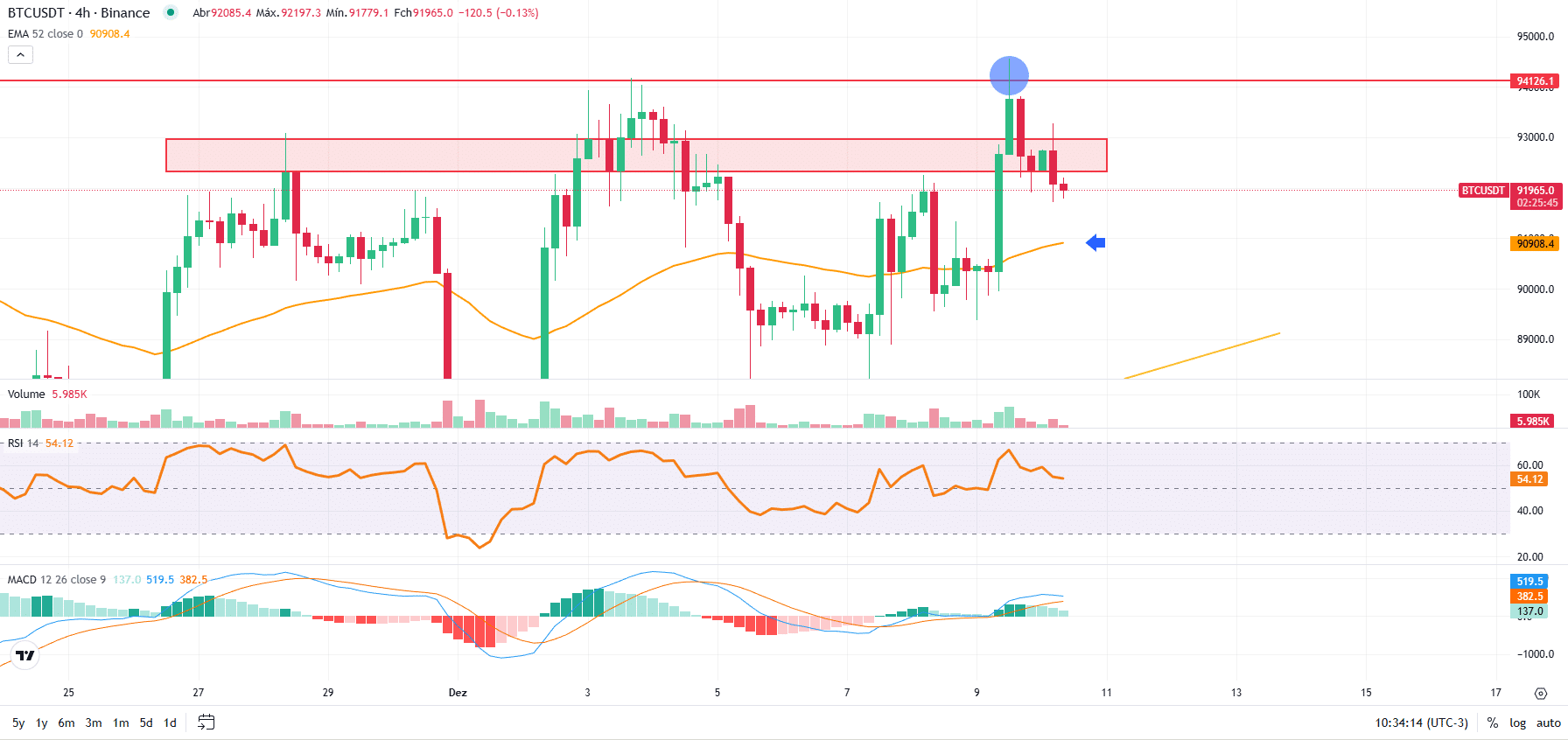 BTC recua antes de anúncio do Fed - Bitcoin hoje (10/12)- 99Bitcoins Brasil