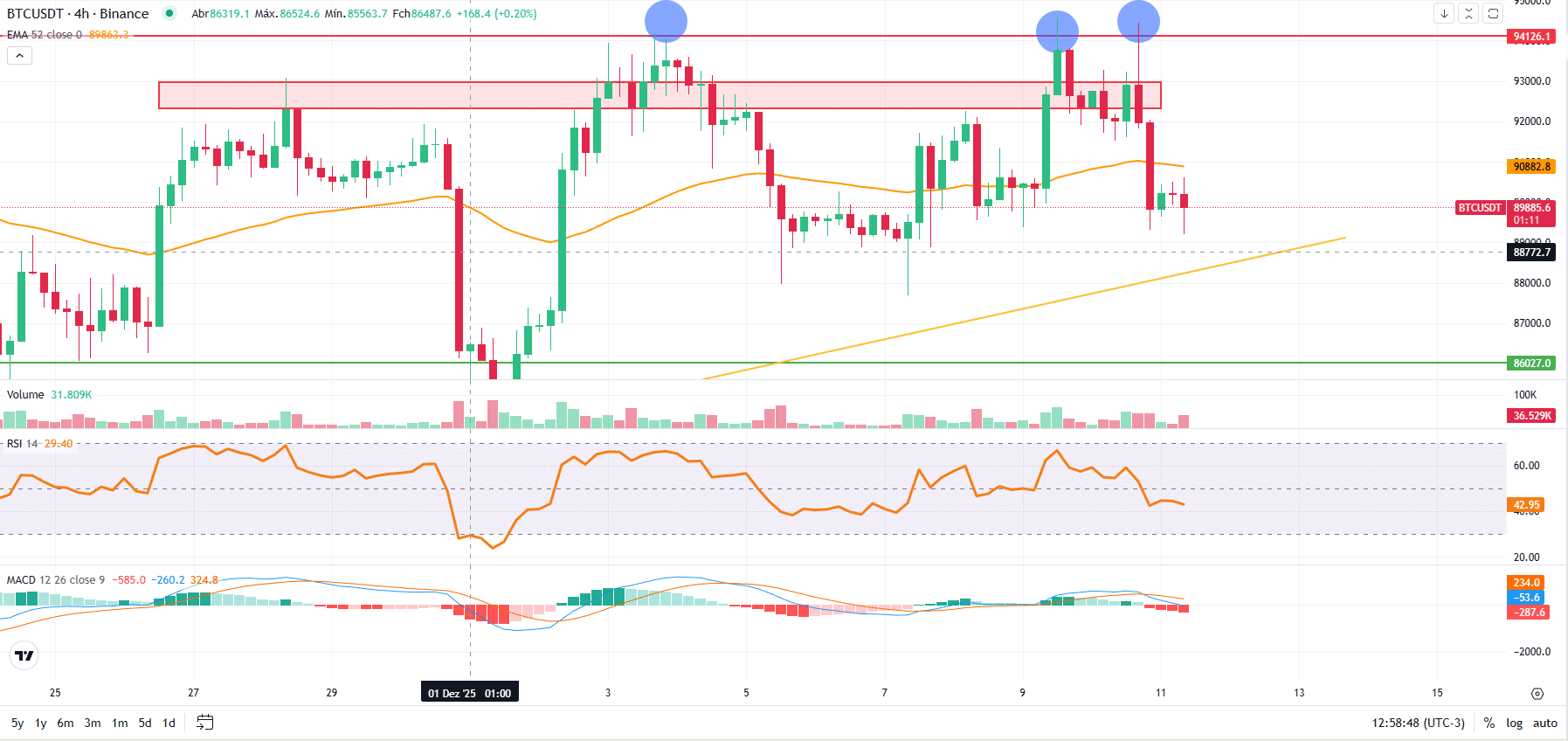 Correção do bitcoin (97) foto