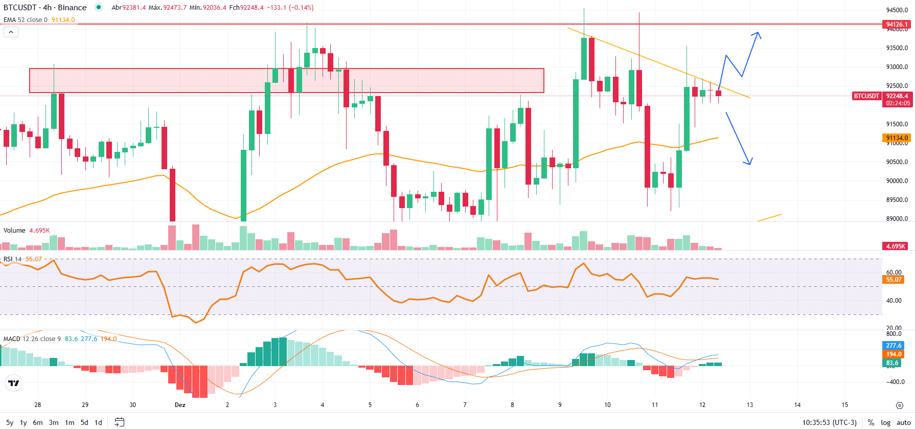 BTC trava antes de vencimento de opções – Bitcoin hoje (12/12) - 99Bitcoins  Brasil