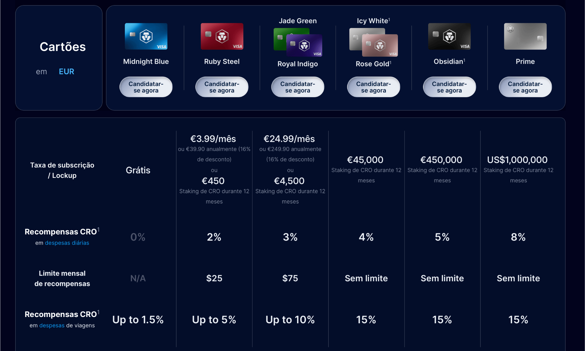 Crypto.com é confiável? Análise completa da exchange no Brasil