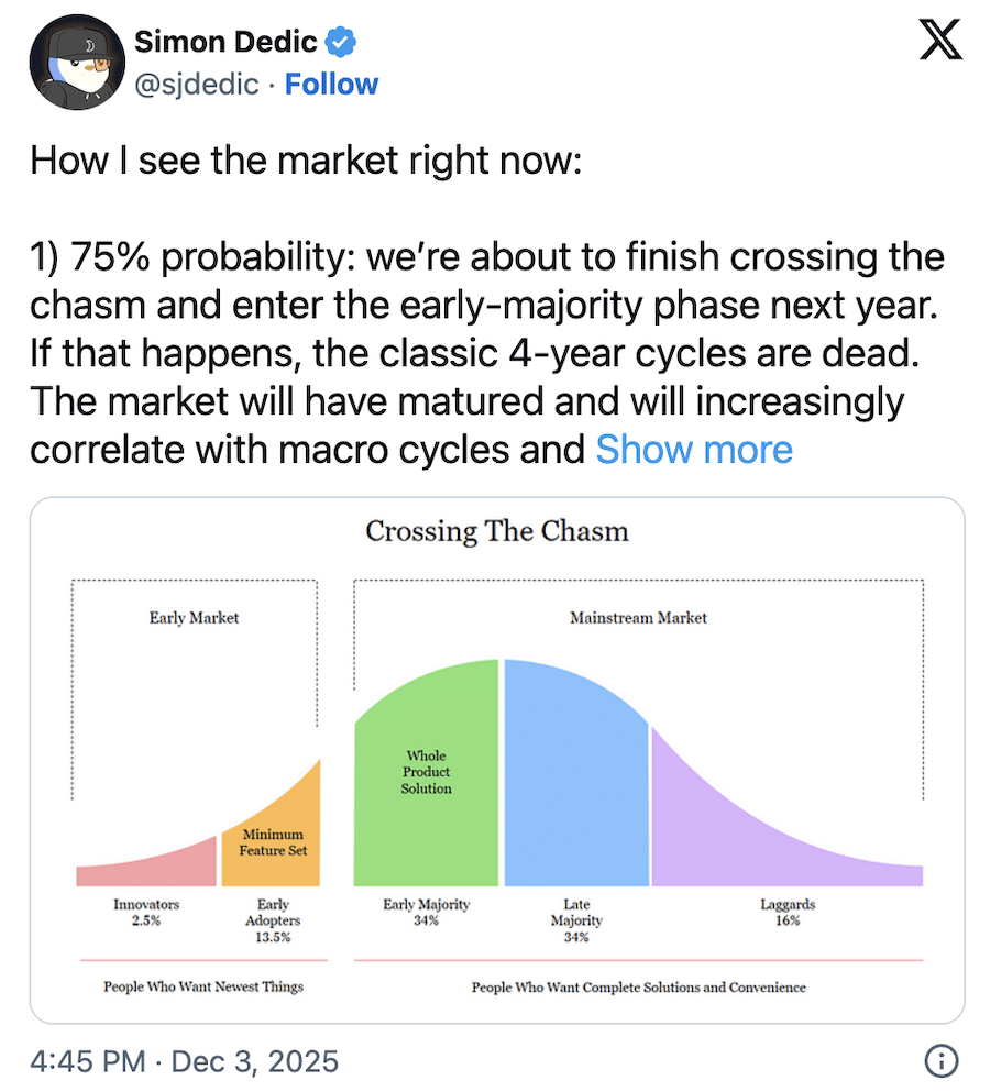 Setor cripto está prestes a iniciar Superciclo Institucional- 99Bitcoins  Brasil