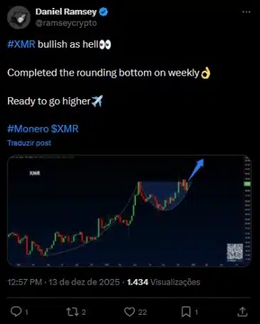 gráfico XMR - X