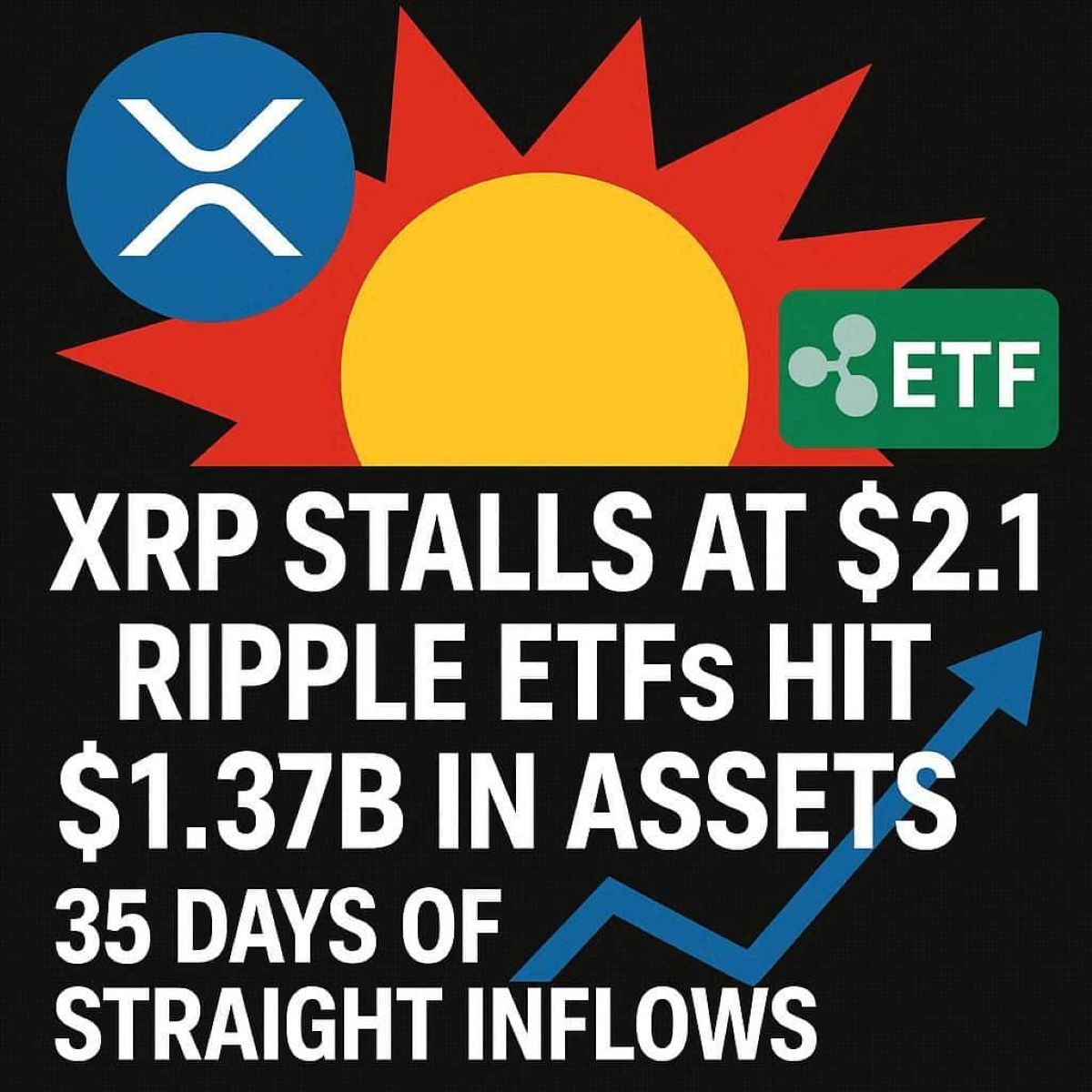 XRP a US$ 2,1 – ETFs da Ripple atingem US$ 1,37 bi em ativos após 35 dias consecutivos de entradas