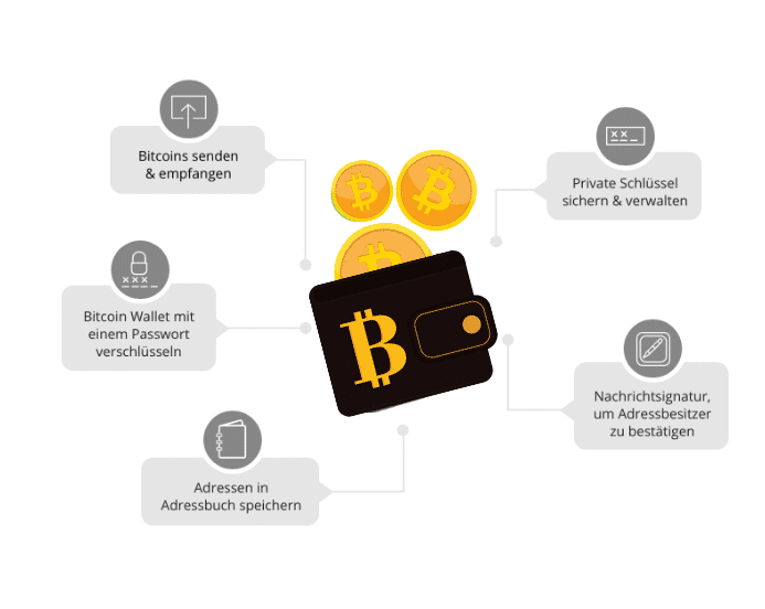 Bitcoin Wallet Funktion