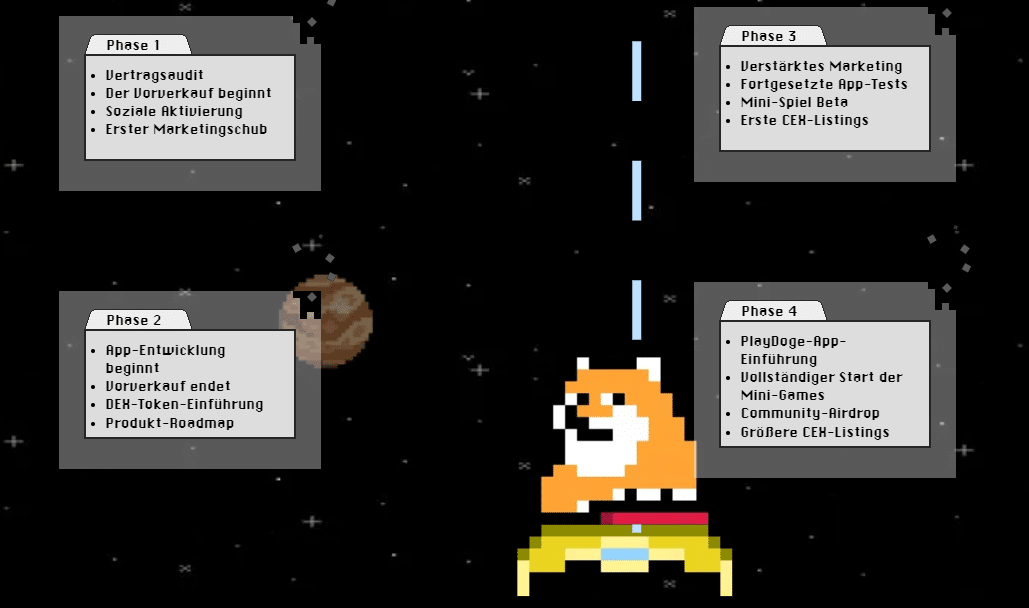 playdoge roadmap