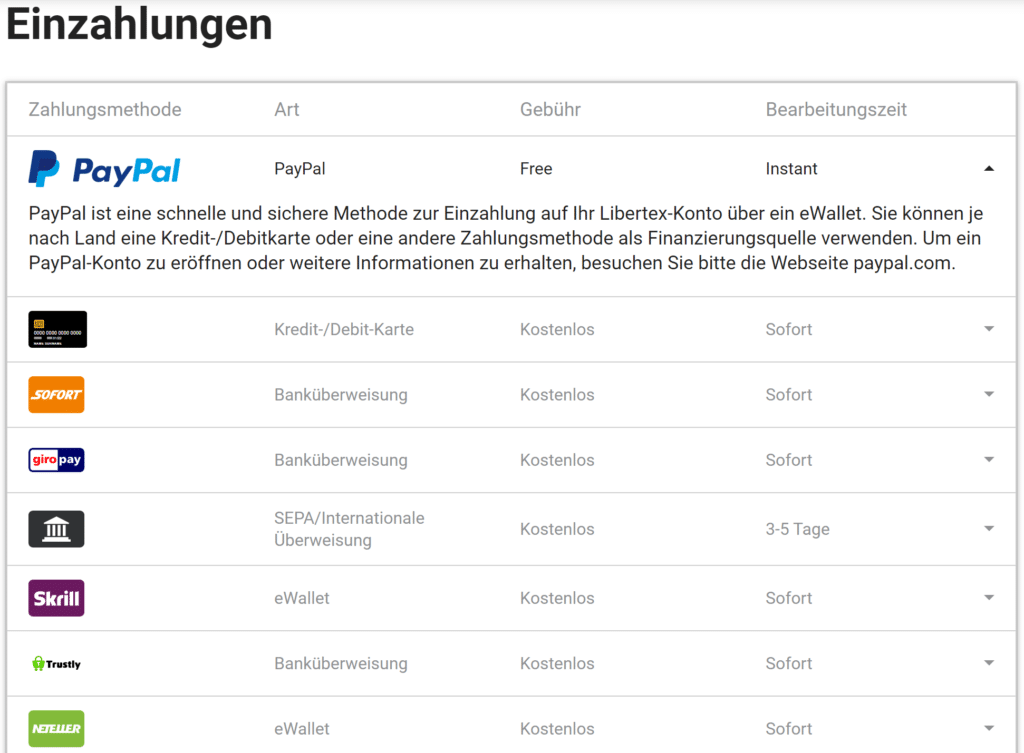 Libertex Einzahlung Zahlungsmethoden