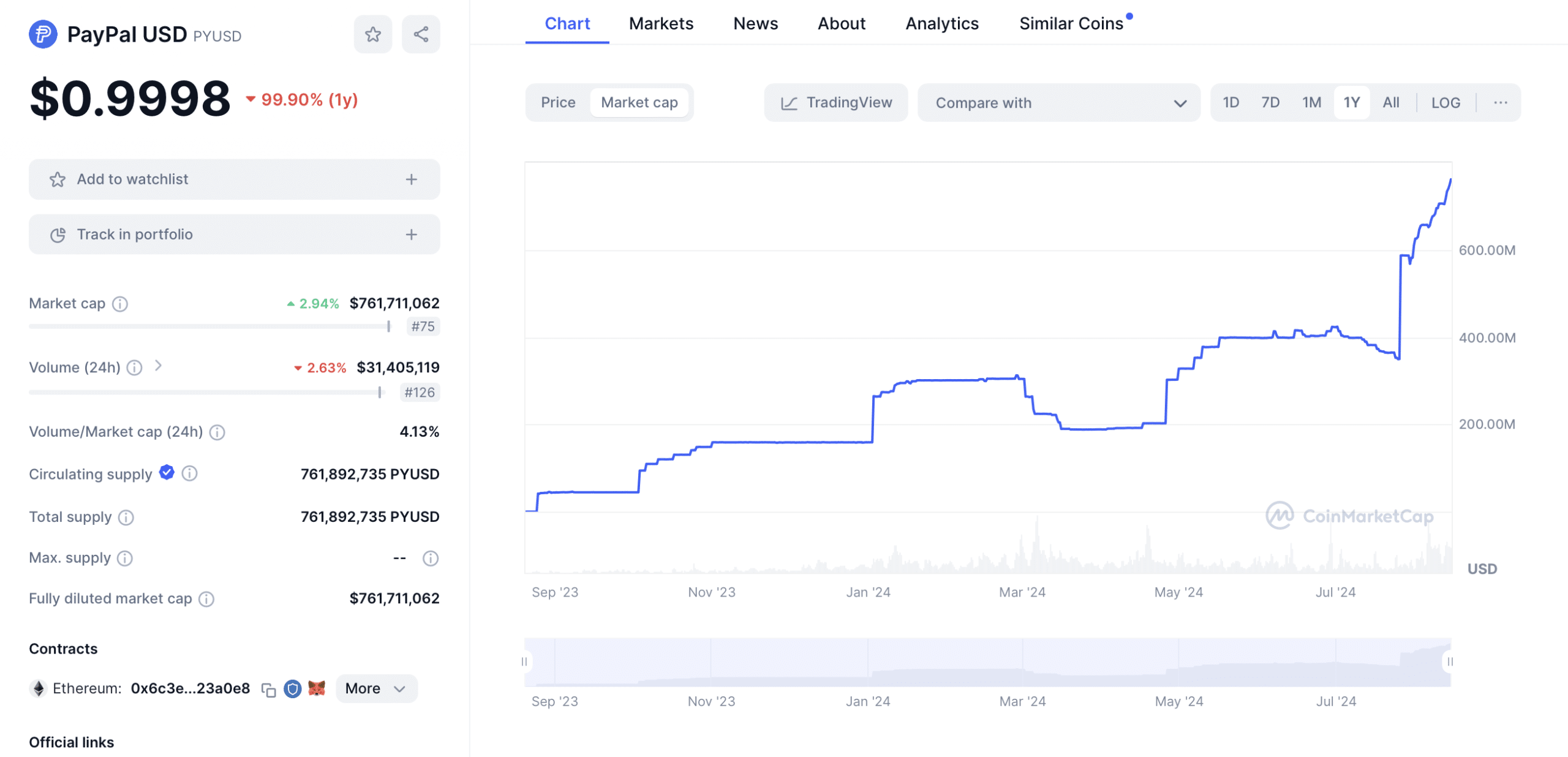 PYUSD