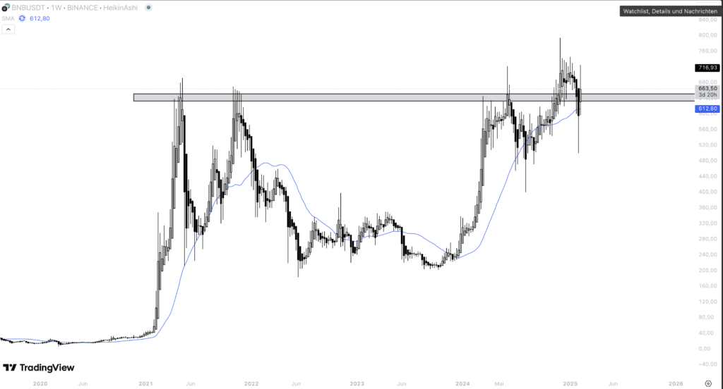 BNB