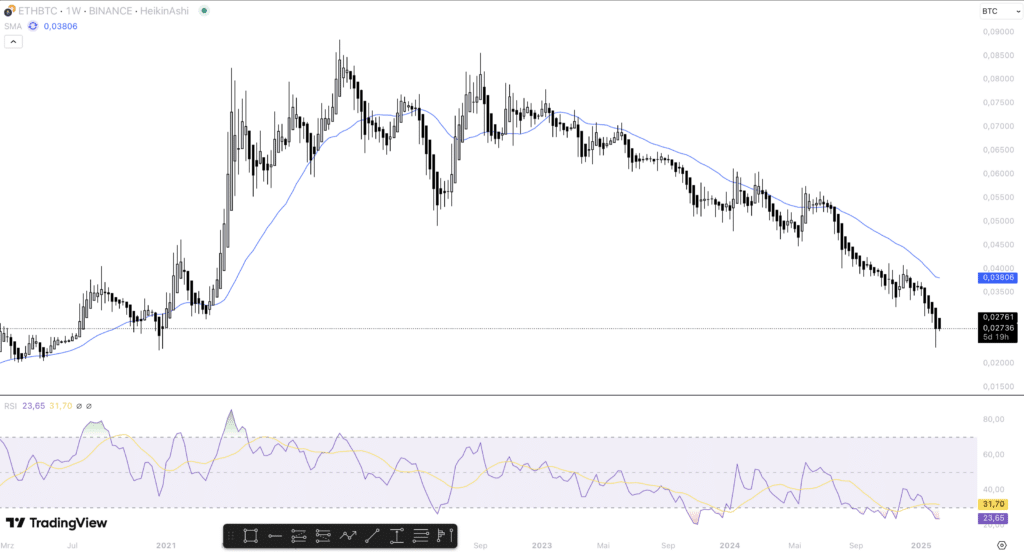 Ethereum Bitcoin