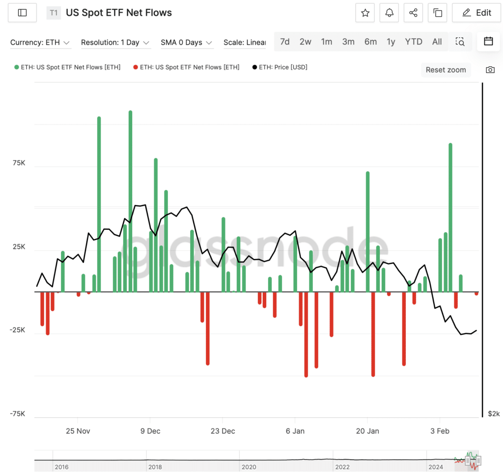 Ethereum ETF