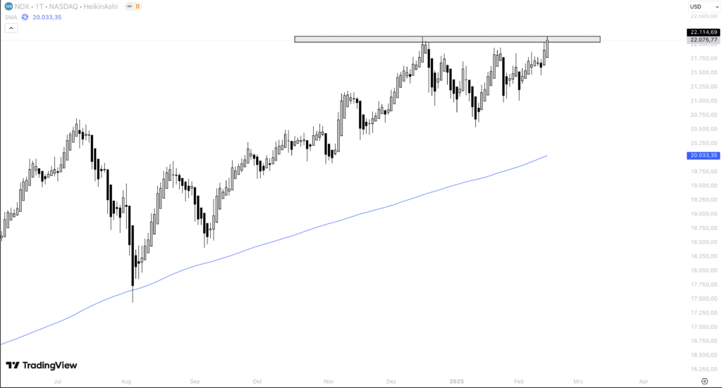 Nasdaq100