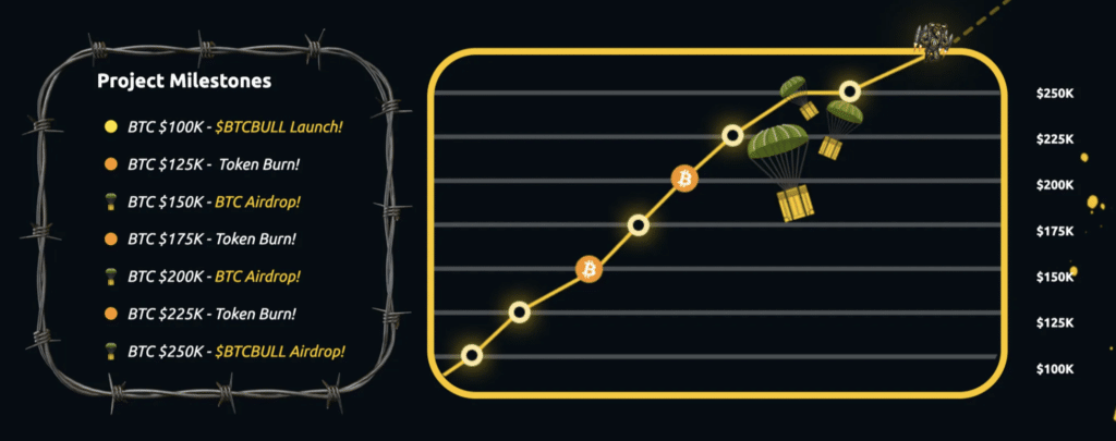 Roadmap