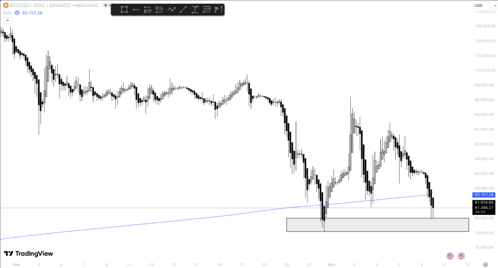 Bitcoin 4-Stunden-Chart