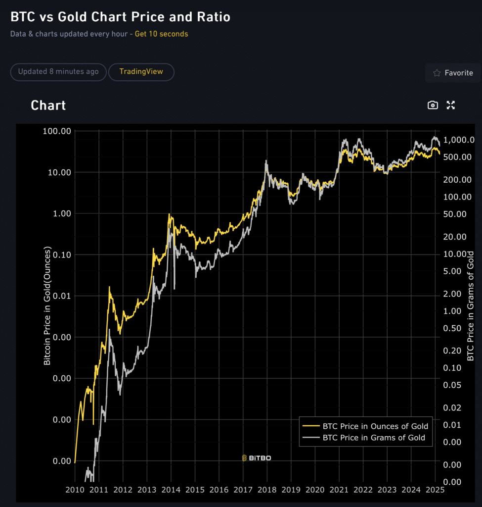 Bitcoin Gold