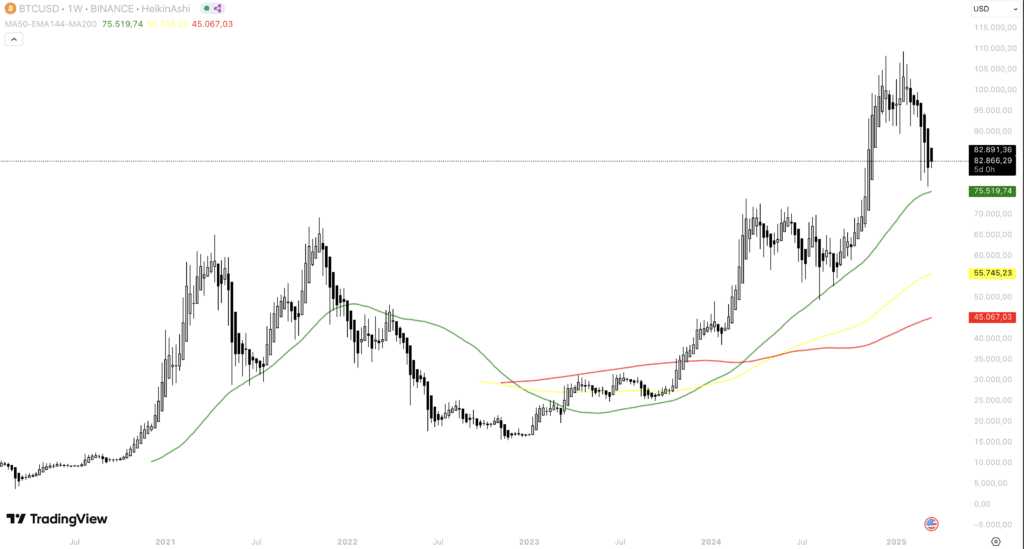 Bitcoin-Kurs