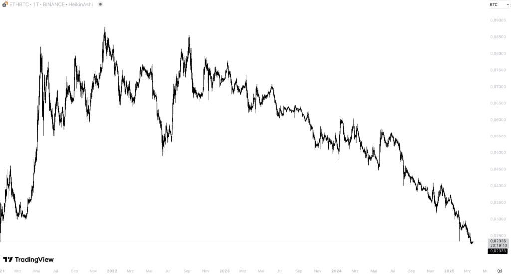ETH BTC 12.08.23