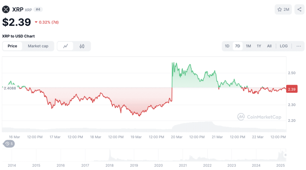 XRP