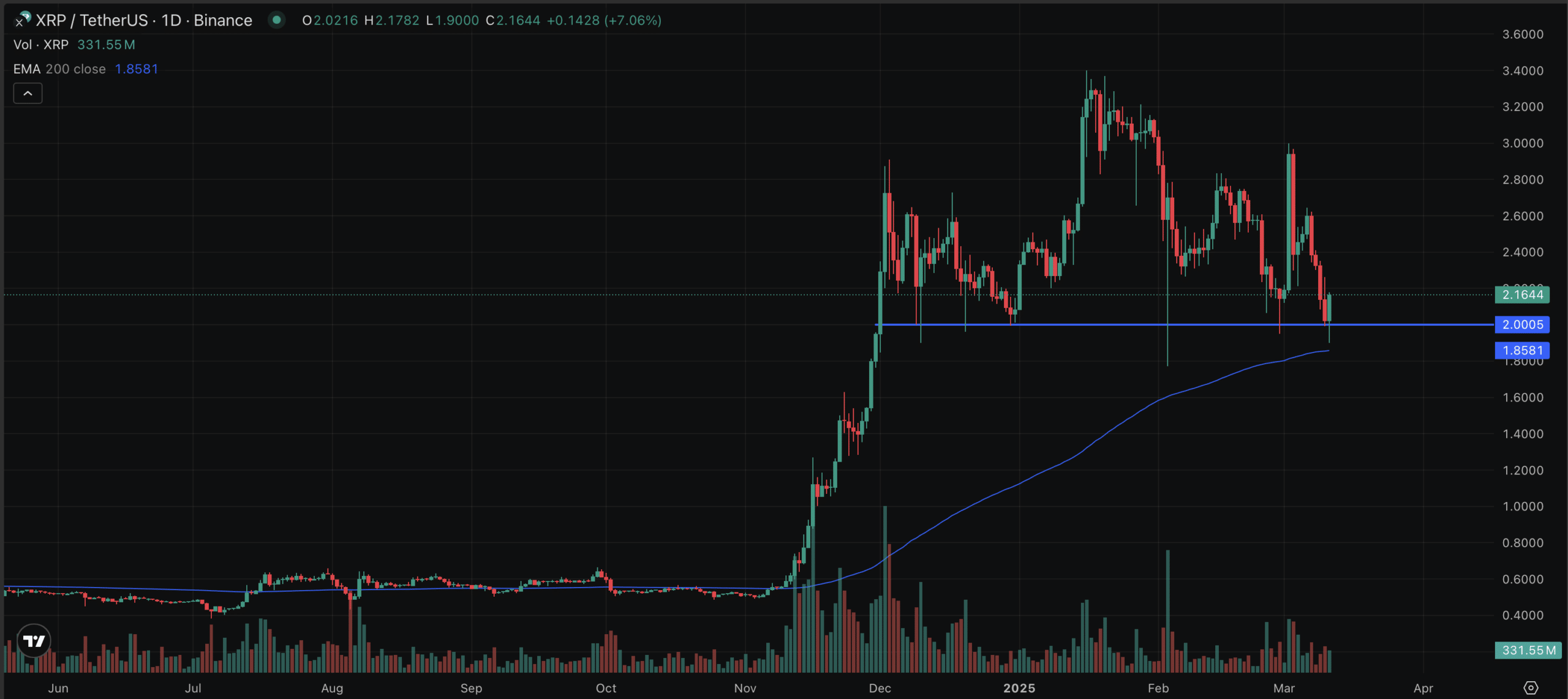 XRP