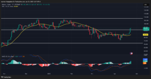 BTC/USD-Kurs, Quelle: TradingView