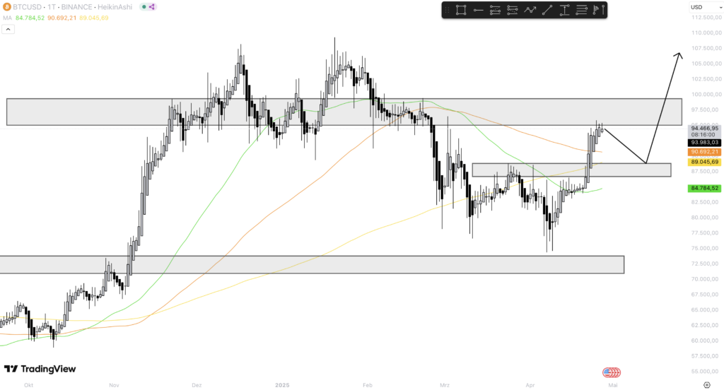 BTC