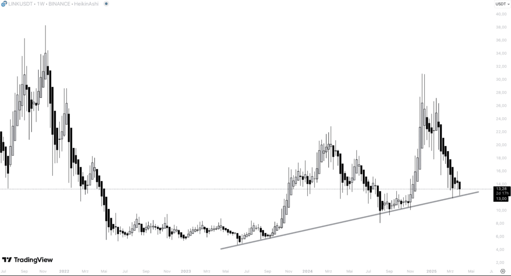 Chainlink