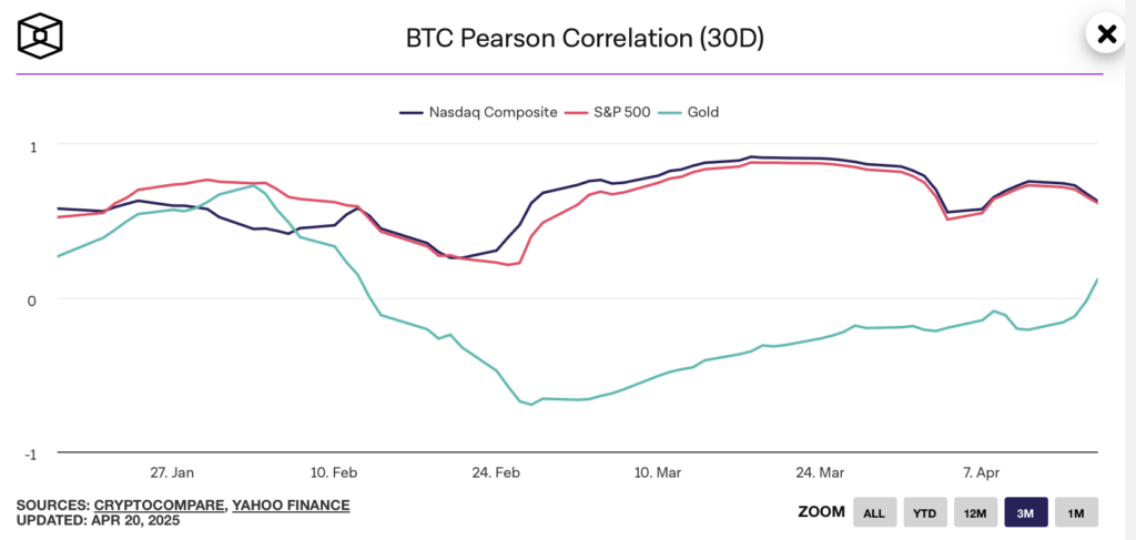 Correlation