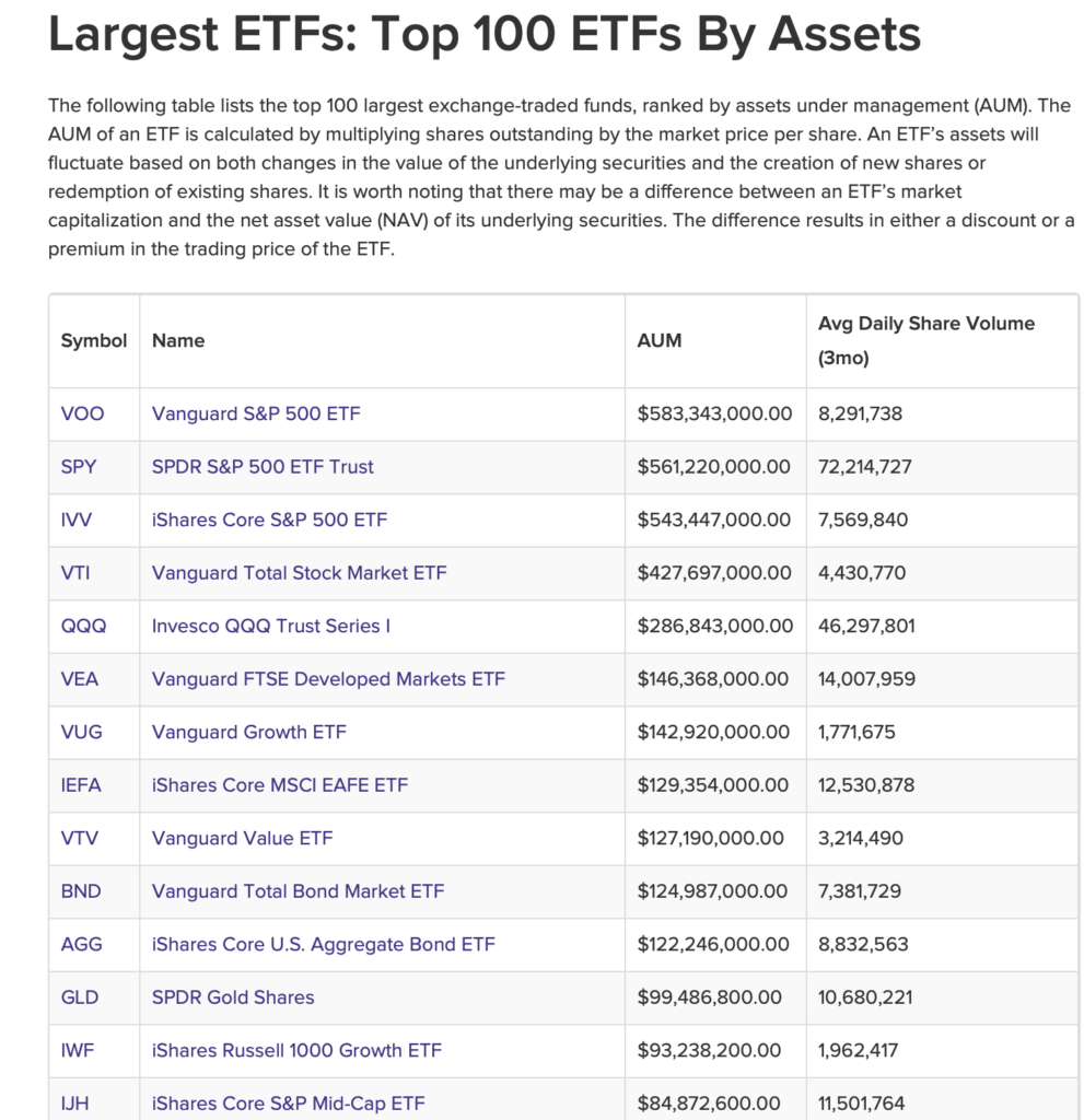 ETFs