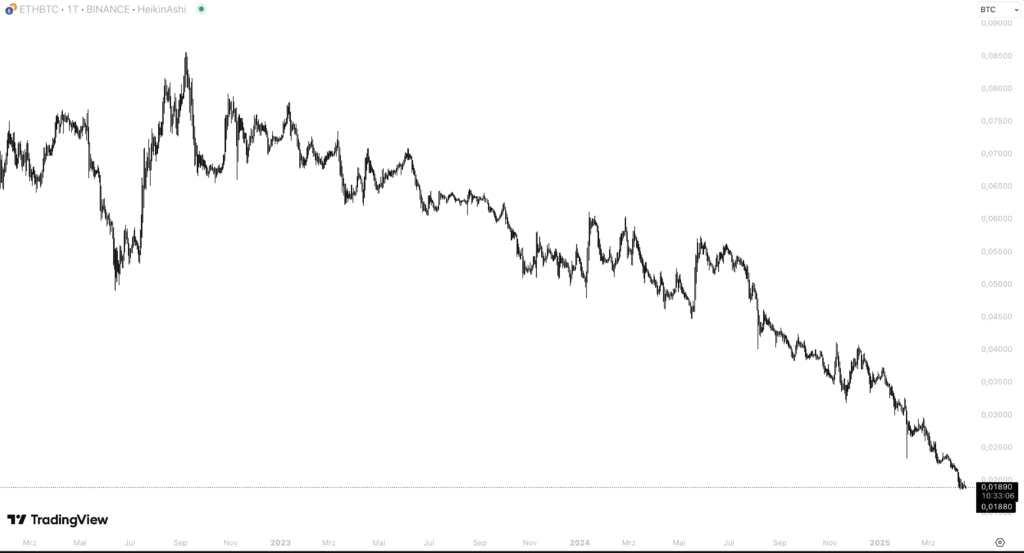 ETH BTC