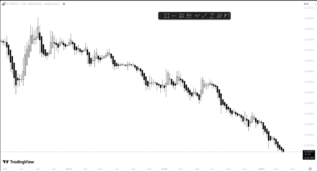 ETH BTC