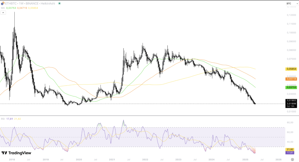 ETH BTC
