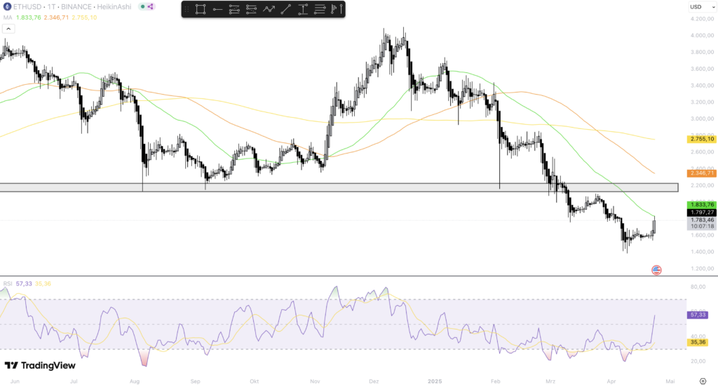 ETH